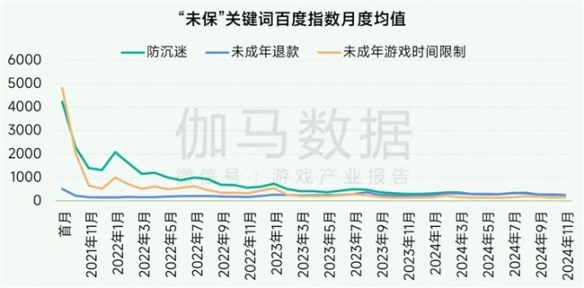 δ棺ÿϷʱ3Сʱδռ37.2ٷֵ